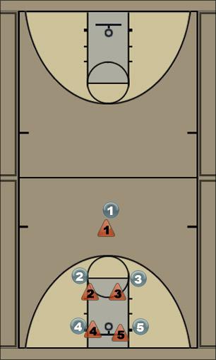 Basketball Play pick and roll Man to Man Set 
