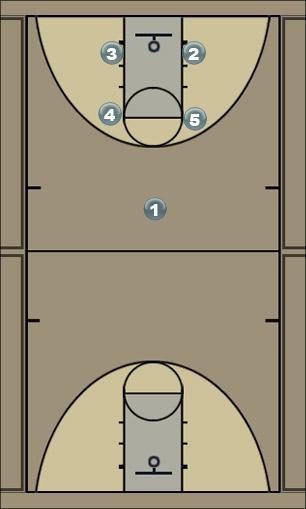 Basketball Play ucla/shuffle series Uncategorized Plays 