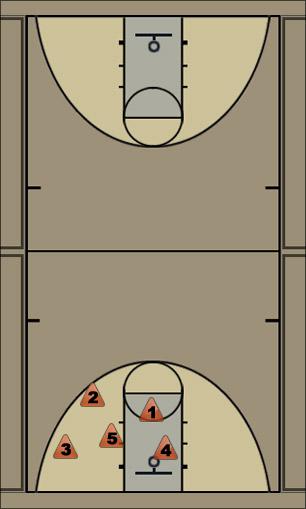 Basketball Play CAROLINA TRANSITION - CORNER DIAGONAL Secondary Break carolina-transition