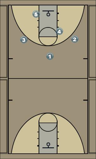 Basketball Play Play 8 Uncategorized Plays 