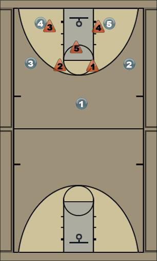Basketball Play hokie Uncategorized Plays 