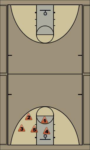Basketball Play PRO TRANSITION - EARLY STAGGER SCREEN Uncategorized Plays 