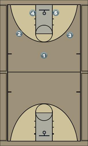 Basketball Play Head1 Uncategorized Plays 