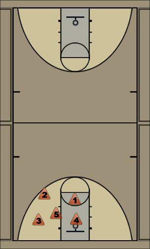 Basketball Play Head2 Uncategorized Plays 