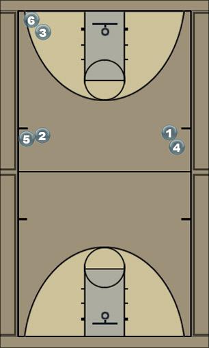 Basketball Play passing drill Uncategorized Plays 