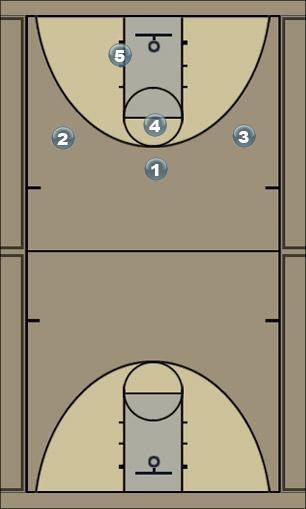 Basketball Play pase y corta Uncategorized Plays 