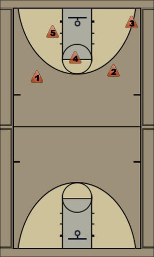 Basketball Play Coach Pete- Standard Motion Uncategorized Plays 