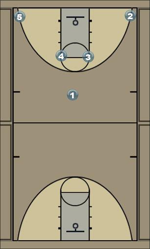 Basketball Play Wishbone main option Uncategorized Plays 