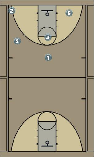 Basketball Play baseline ball screen Uncategorized Plays 