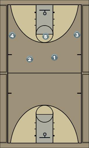 Basketball Play Split Option 2 Uncategorized Plays 