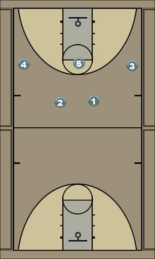 Basketball Play Split Option 1 Uncategorized Plays 