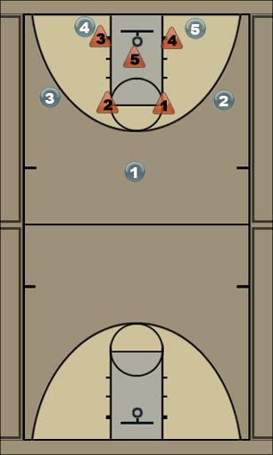 Basketball Play BLOBS-Play Uncategorized Plays 