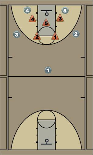 Basketball Play ucla 3 Uncategorized Plays 