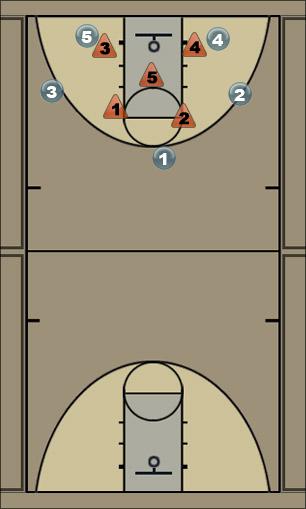 Basketball Play zone 2 Zone Play 