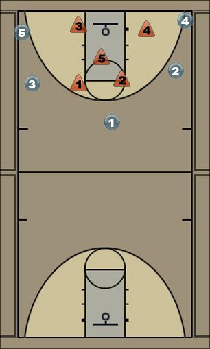 Basketball Play zone 10 Uncategorized Plays 