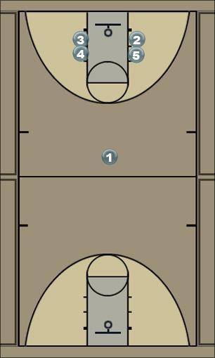 Basketball Play 1-4 Set Uncategorized Plays 