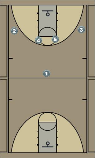 Basketball Play 1-4 Shuffle Uncategorized Plays 