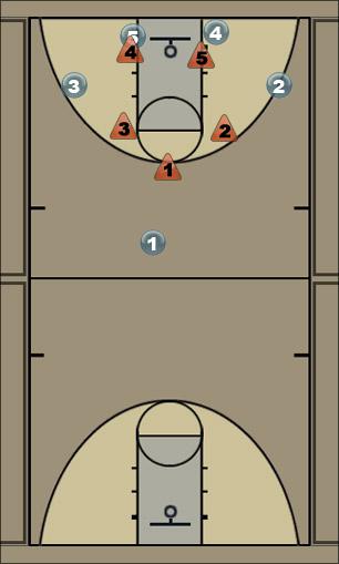 Basketball Play 122 offense Uncategorized Plays 