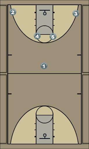 Basketball Play Shuffle Uncategorized Plays 