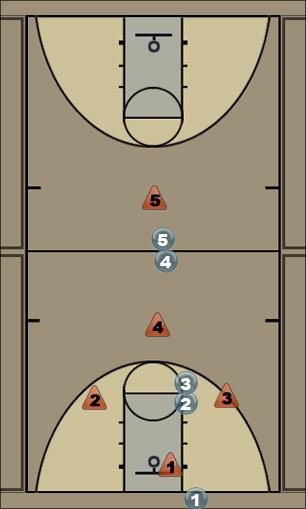 Basketball Play Press Break Zone Press Break 