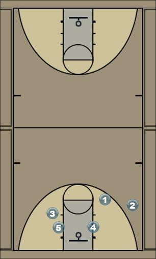 Basketball Play Ball To Wall Drill Basketball Drill 