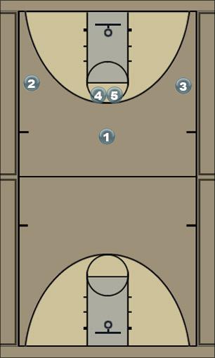 Basketball Play Play #1 passing to option #1 Uncategorized Plays 