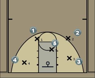 Basketball Play 5-1 3 points Quick Hitter 