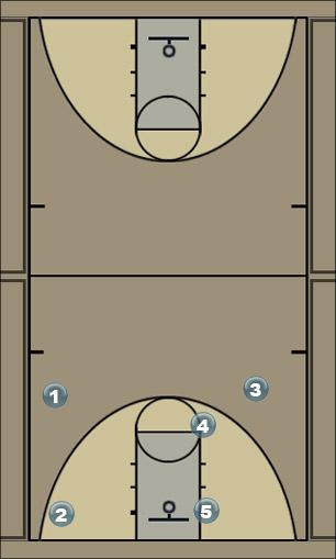 Basketball Play 4-H Cross Man to Man Offense 