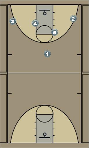Basketball Play fastbreak1 Uncategorized Plays 