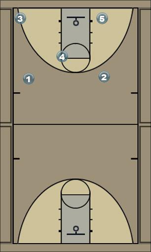 Basketball Play Domino Uncategorized Plays 