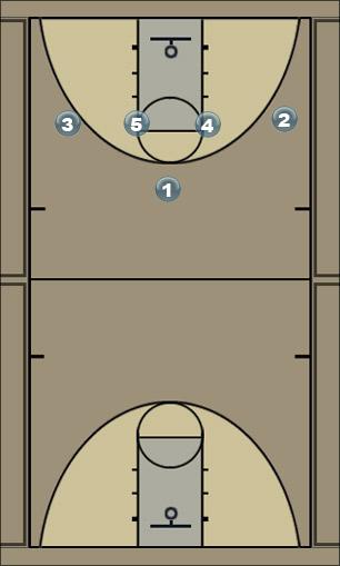 Basketball Play OB play vs man: Screen screener Uncategorized Plays 