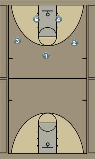 Basketball Play Reid triangle Uncategorized Plays 