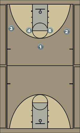 Basketball Play 1-4 High Set Motion (5) Uncategorized Plays 