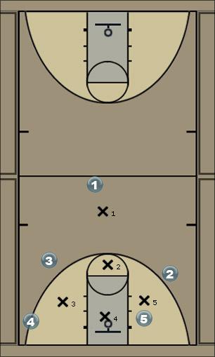 Basketball Play Ameoba Defense  Uncategorized Plays 