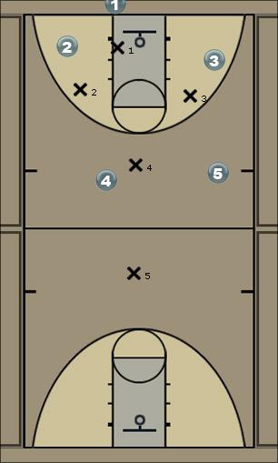 Basketball Play 1-2-1-1 Dimond Press Uncategorized Plays 