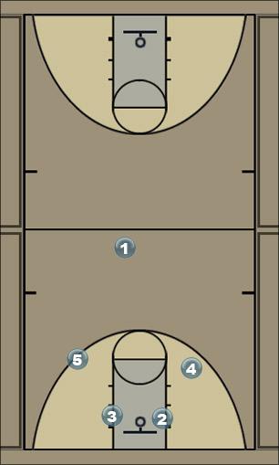 Basketball Play MOTION (vs. man defense) Uncategorized Plays 