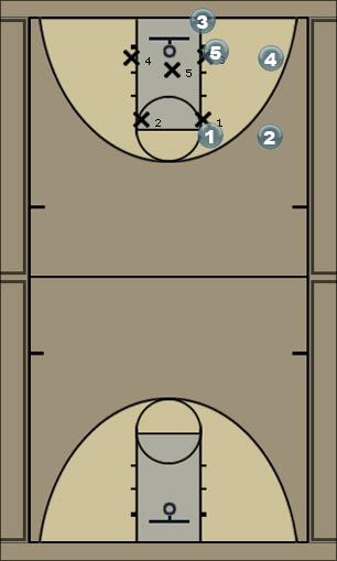 Basketball Play Offense 4 High wing entry Uncategorized Plays 