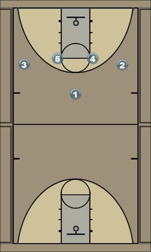Basketball Play 4 high post entry Uncategorized Plays 