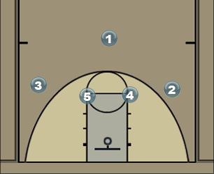 Basketball Play 4 high wing entry Uncategorized Plays 