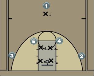 Basketball Play off box and 1 Zone Press Break 