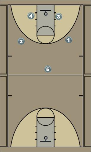 Basketball Play post up 1 Uncategorized Plays 