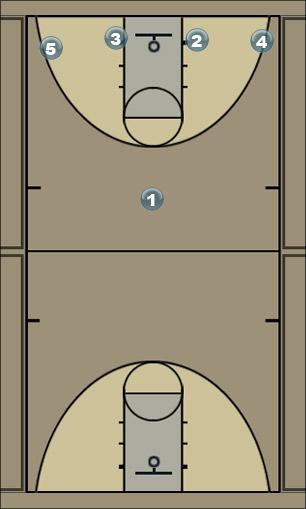 Basketball Play motion option 1 Man to Man Offense 