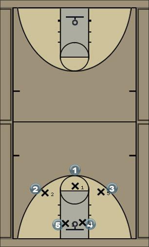 Basketball Play spider spread Uncategorized Plays 