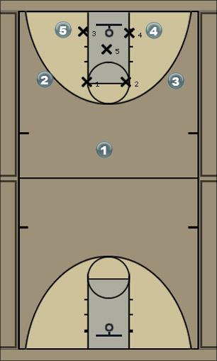 Basketball Play Zone offense Uncategorized Plays 