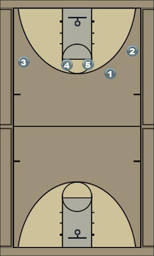 Basketball Play ice Man to Man Offense 