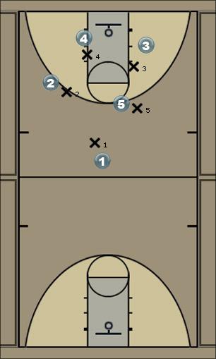 Basketball Play Gopher Uncategorized Plays 