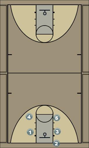 Basketball Play Masters Uncategorized Plays 