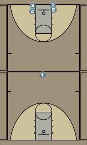 Basketball Play RedHen/Hiccup Uncategorized Plays 