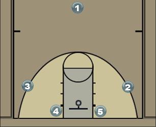 Basketball Play set up 1 play 1 Uncategorized Plays 