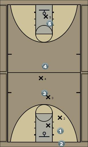 Basketball Play Zone Press Blue Defense 